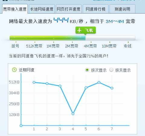 动态IP和静态IP哪个网速快